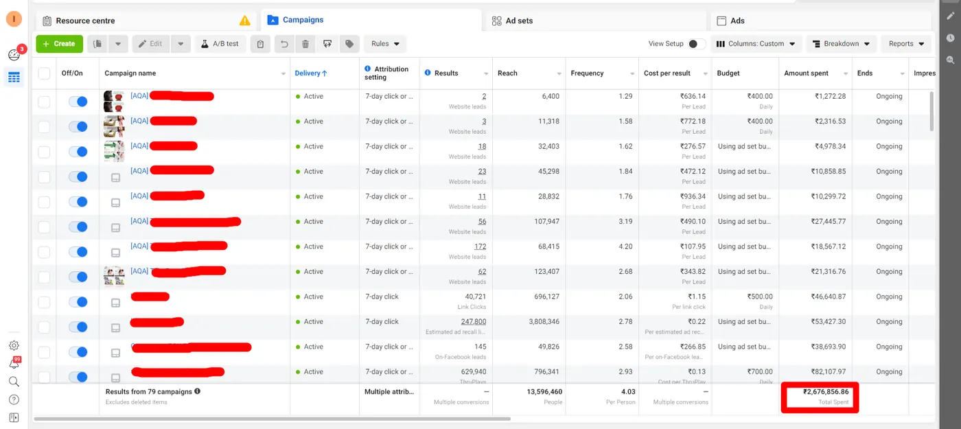 Ad account dashboard for brand targeting and retargeting campaigns