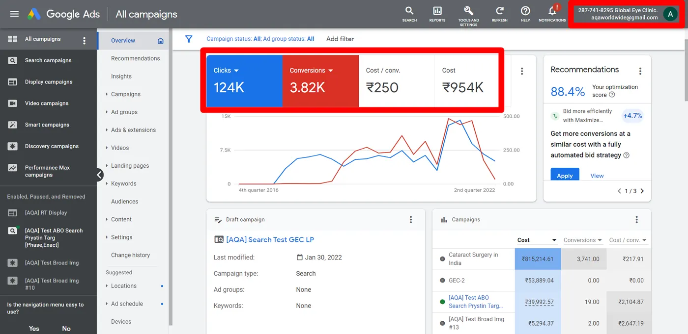 Google Ads dashboard for an eye clinic