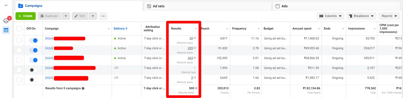 Campaign table for brand targeting and retargeting across social and search