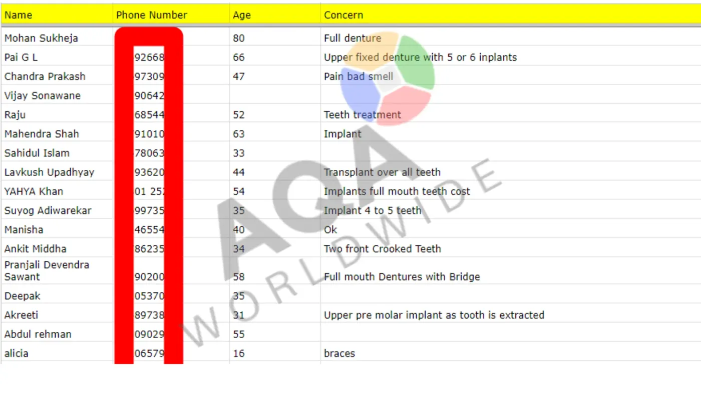 Google Sheet of dental clinic leads with phone numbers hidden